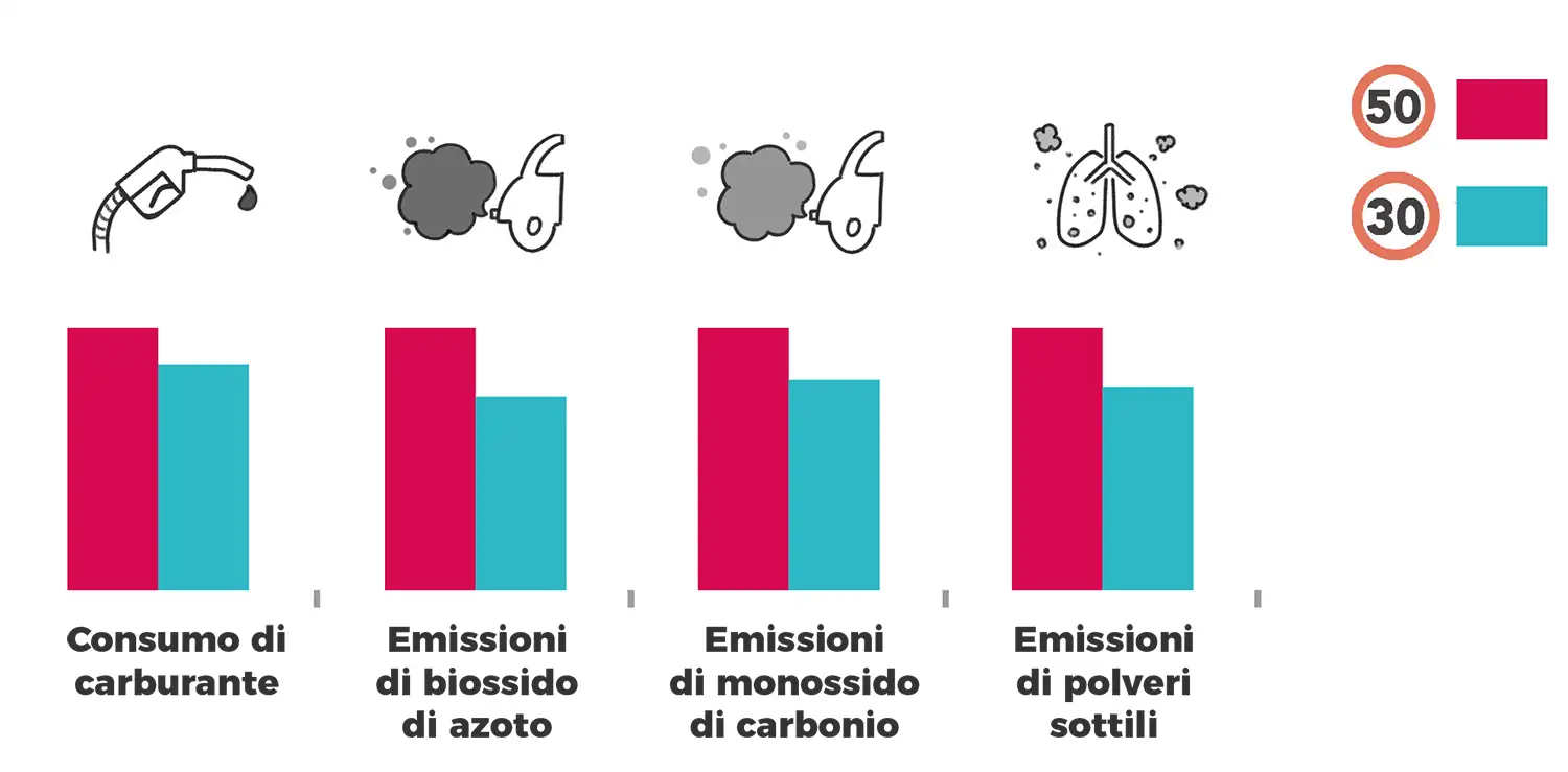 illustrazione meno inquinamento